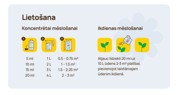 BIO augu barība UNIVERSĀLĀ, 20ml - Image 2